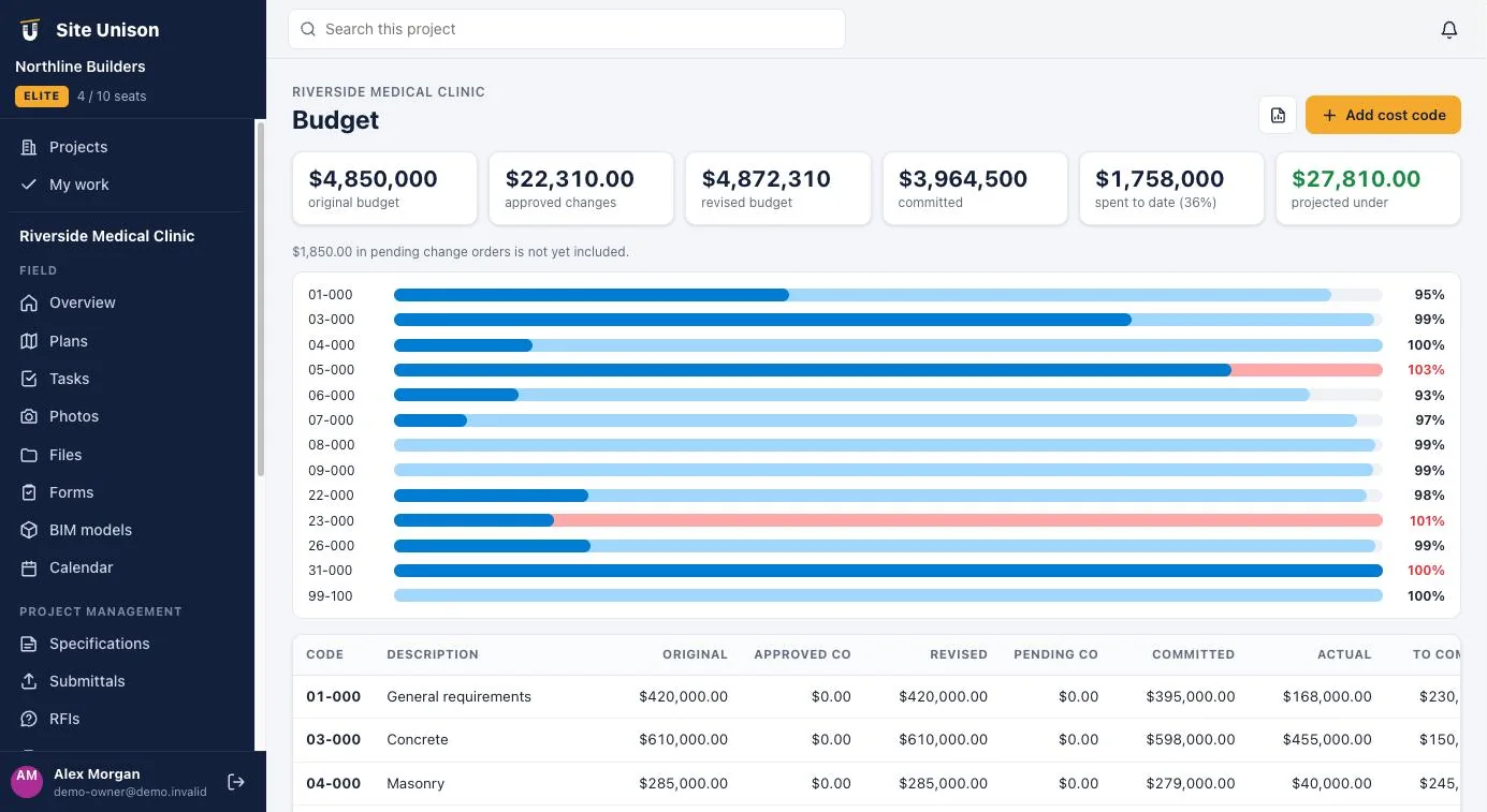 Site Unison budget screen